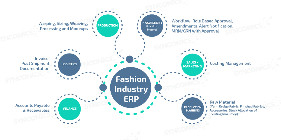 Odoo ERP for fashion industry