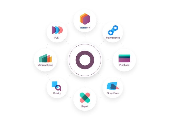 Odoo App eco system