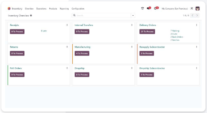 Odoo main dasboard