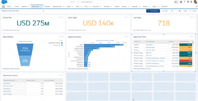 salesforce main dashboard
