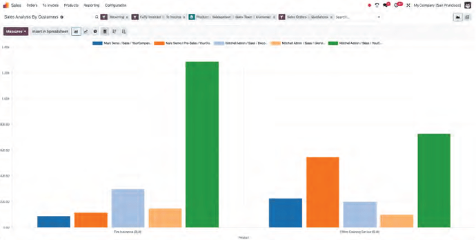odoo reporting