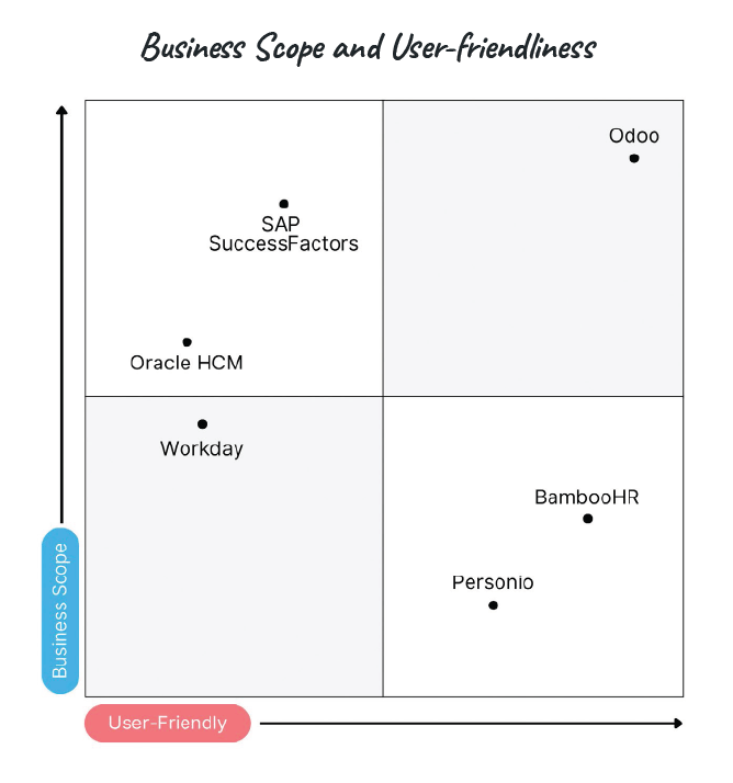 business scope and user friendlyness 