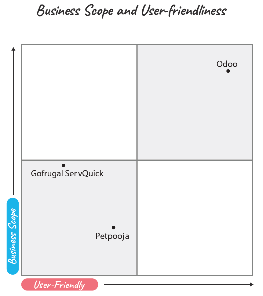 business scope vs user friendly graph