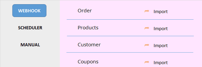 Real-time synchronization of data in Shopify and Odoo