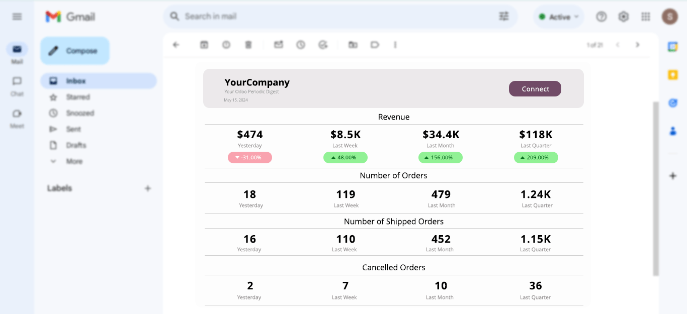 Get Personalized Insights in odoo