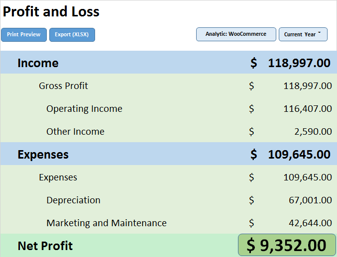 profit & Loss odoo