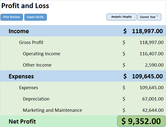 analytics shopify