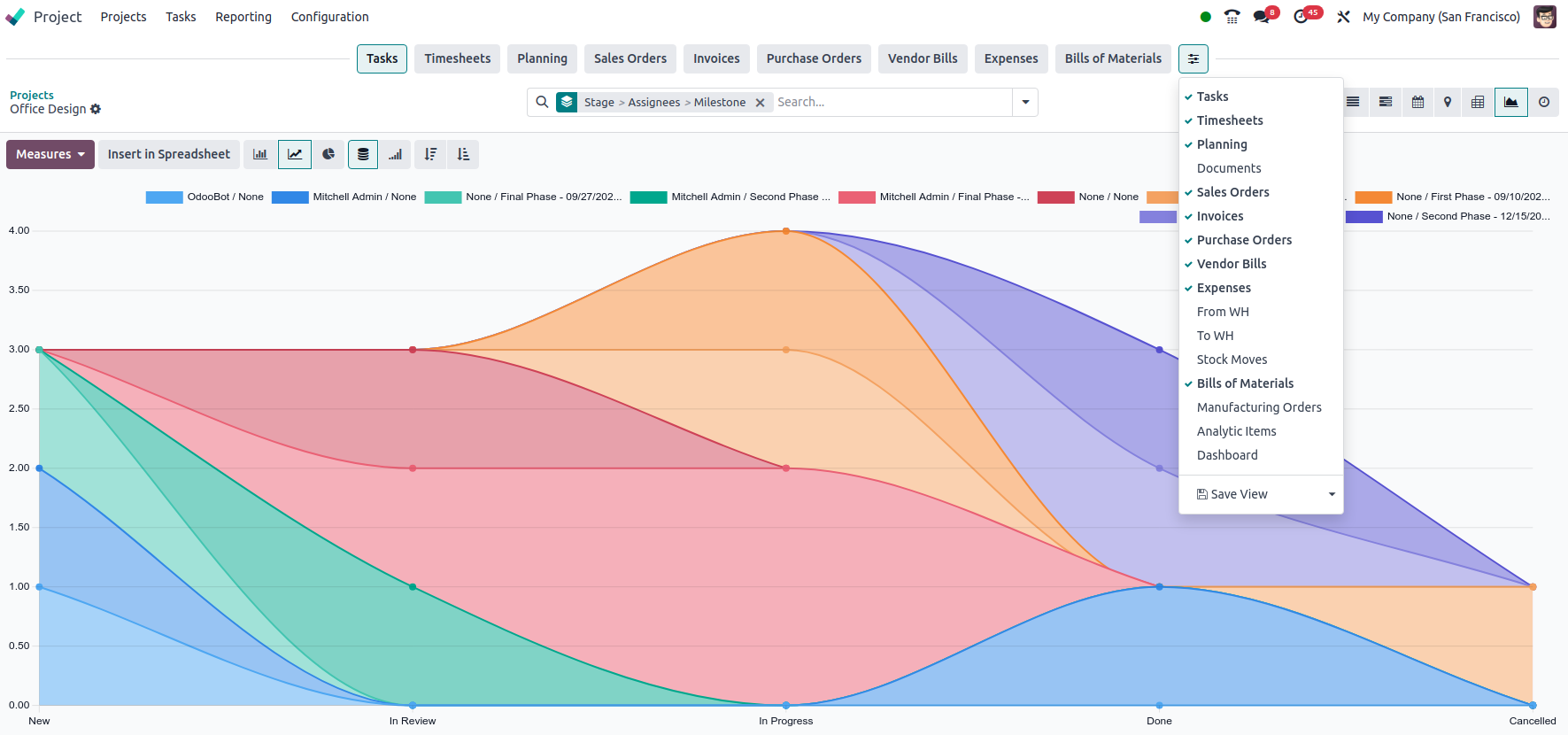 Odoo Project Management