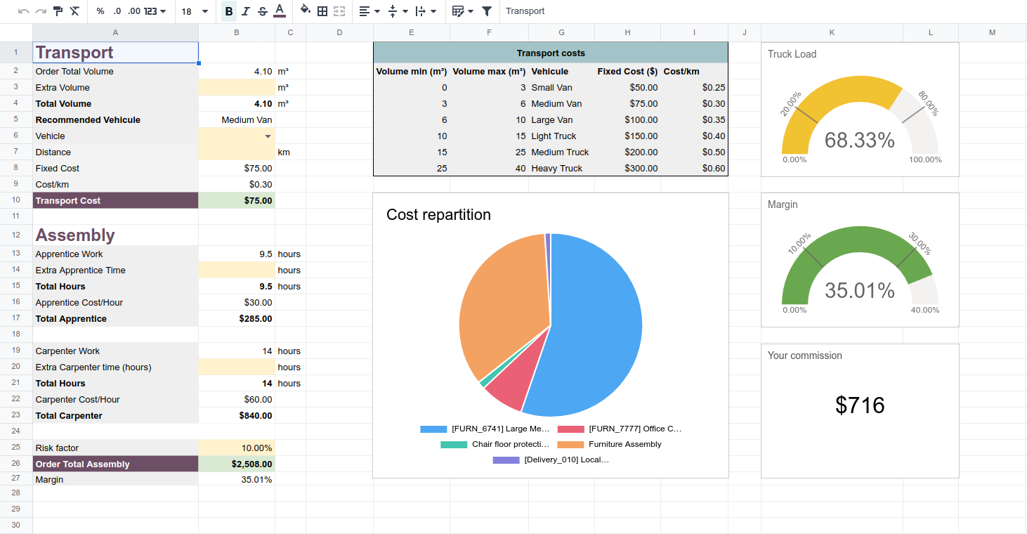 Odoo-sales