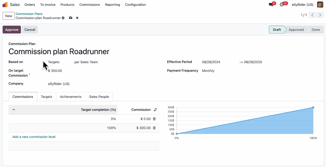Commission plan in odoo sales