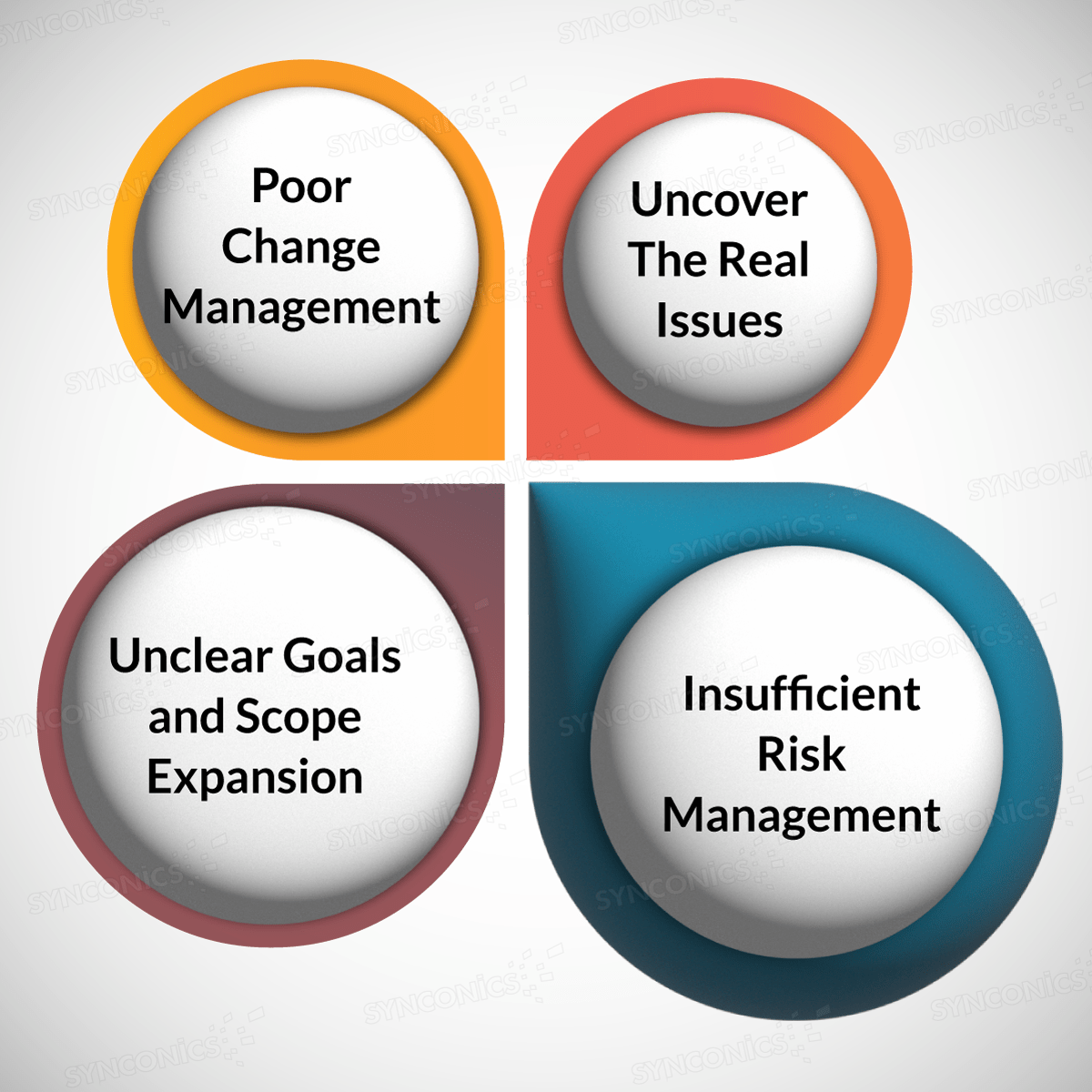 Uncovering the Root Causes of Failure