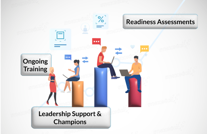 Change Management Practices