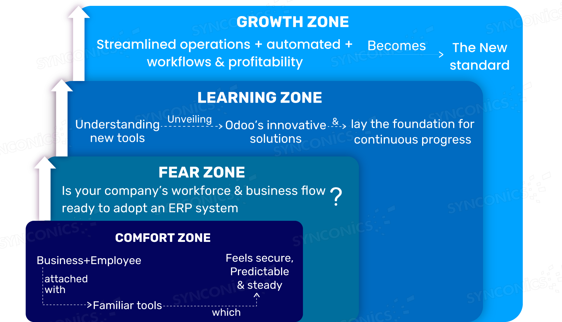 build up zone wise