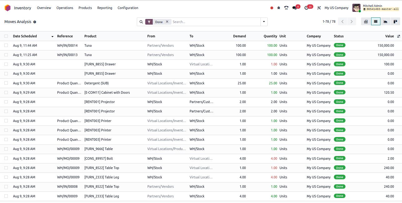 odoo 19 inventory features