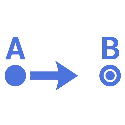 Multi level graphs - BI Dashboard