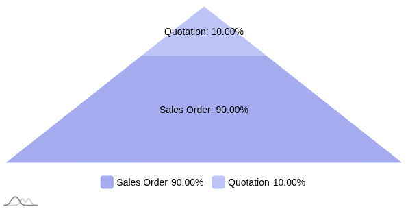 Pyramid Chart 1