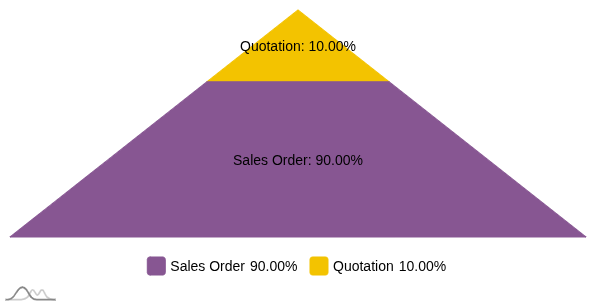 Pyramid Chart 2