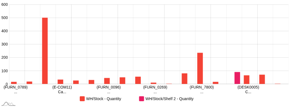 Column Chart 3