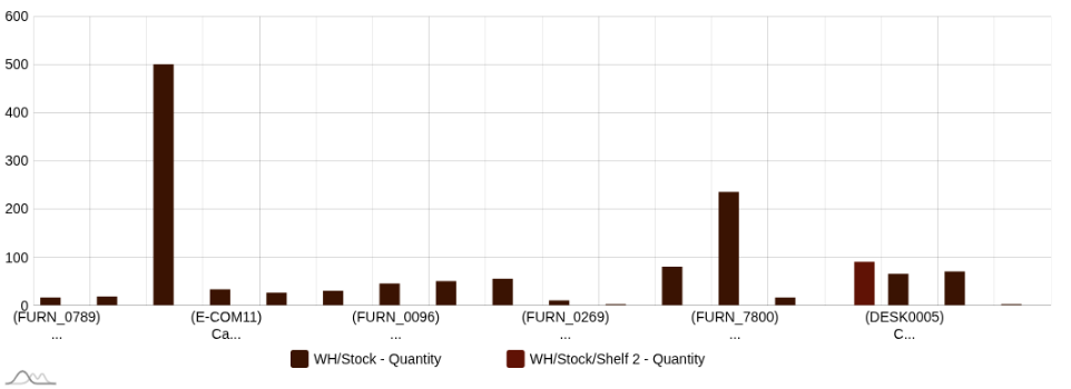 Column Chart 4