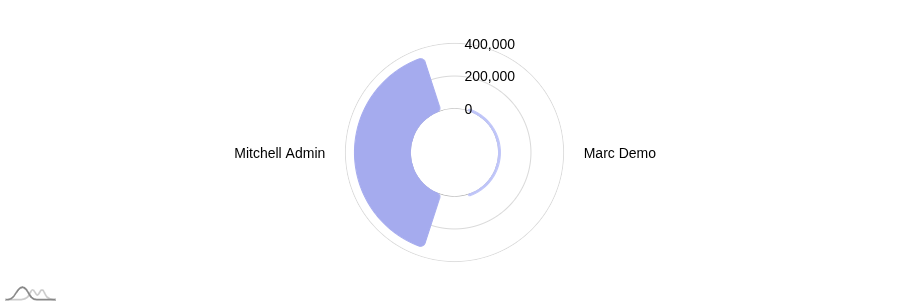 Radar Chart 1