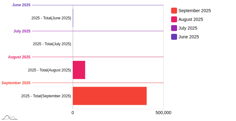 Bar chart 3