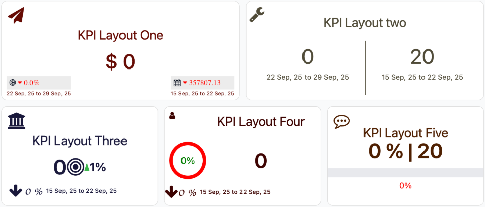 KPI View