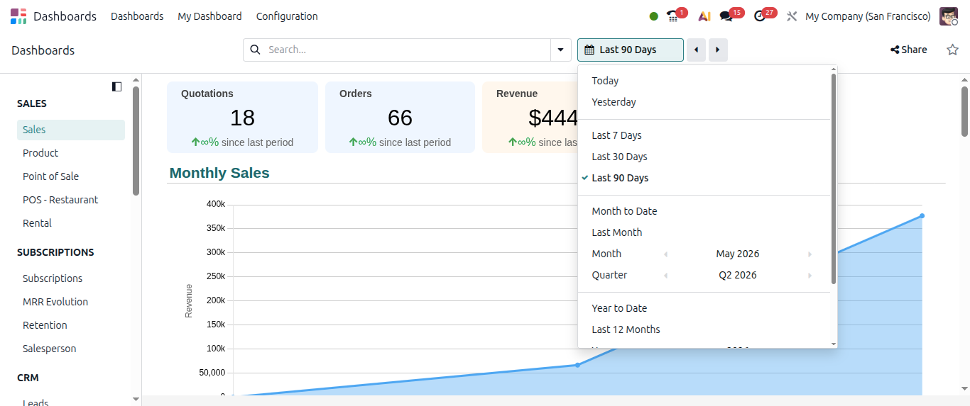 Compare Period in Odoo Dashboard: dashboard latest features in odoo 20