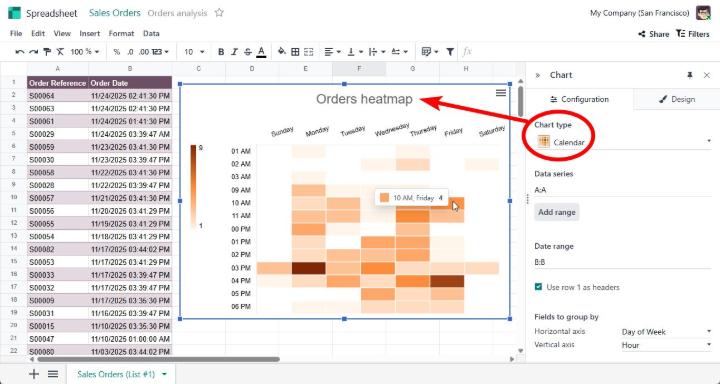 calendar Chart odoo 20 features