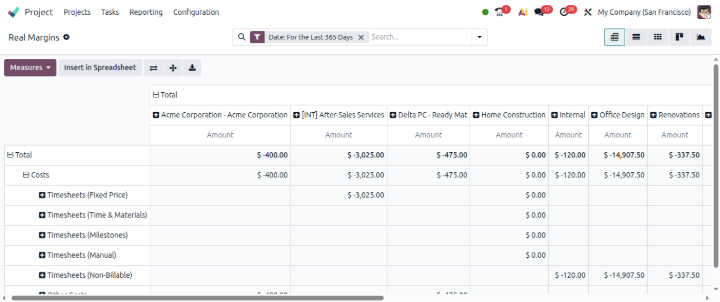 Project real margin report odoo 20 features
