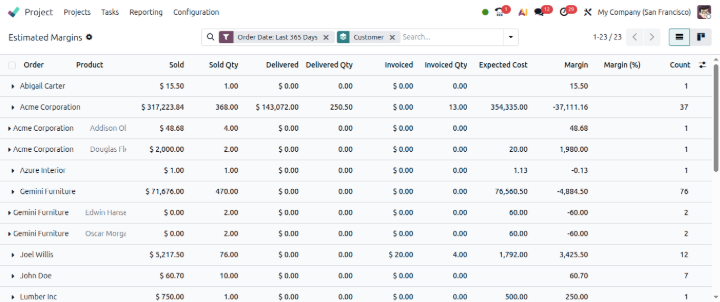 project estemated margin report odoo 20 features