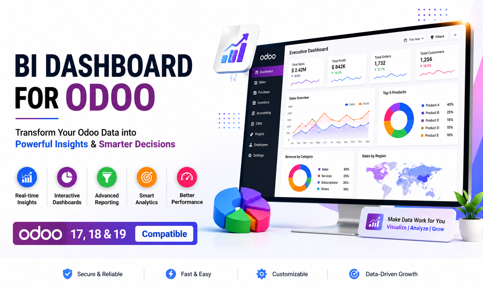 bi dashboard synconics