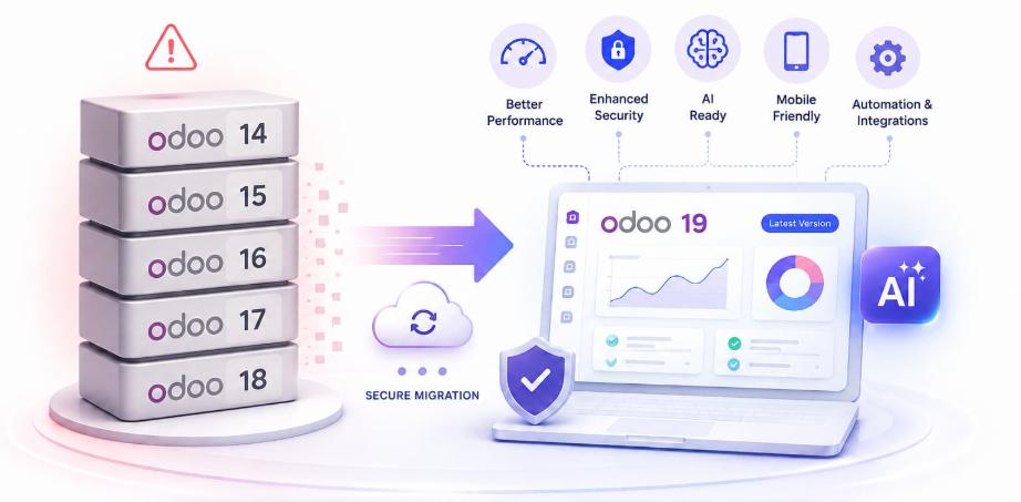 odoo migration service