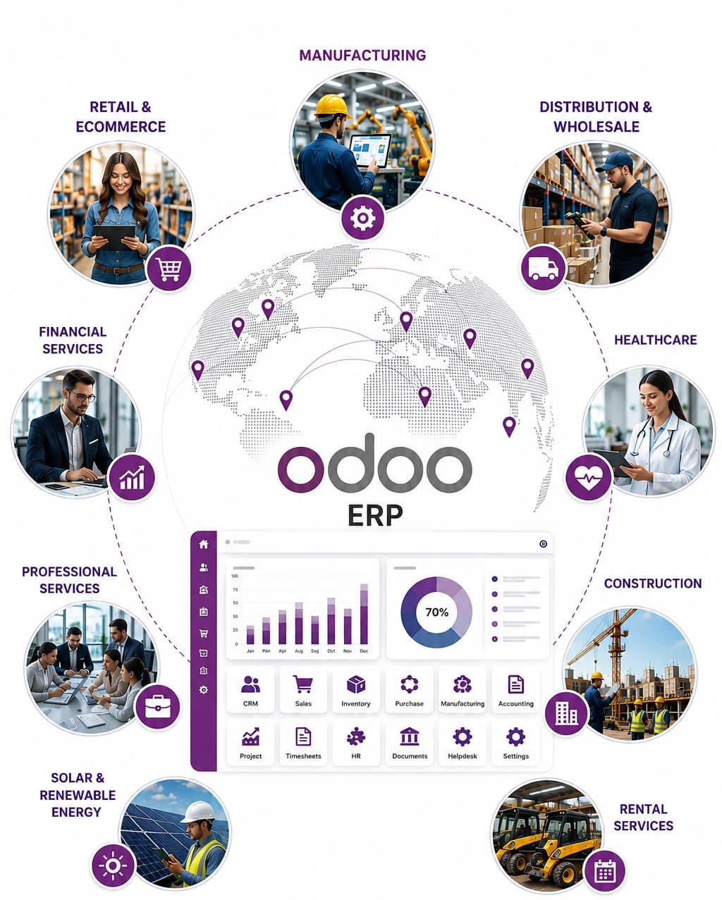 odoo erp success story- synconics