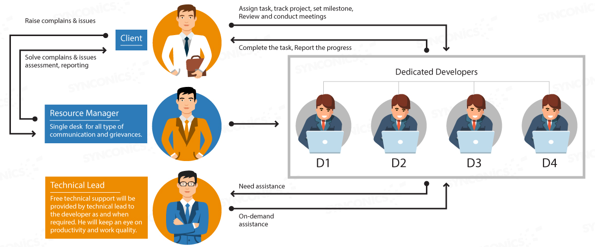 odoo program hiring process