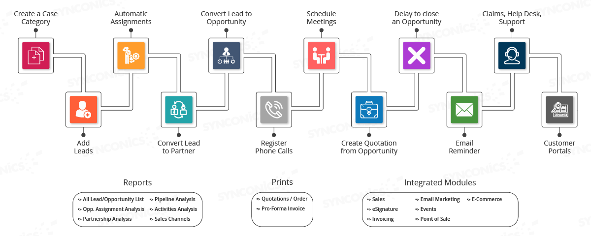 Odoo CRM
