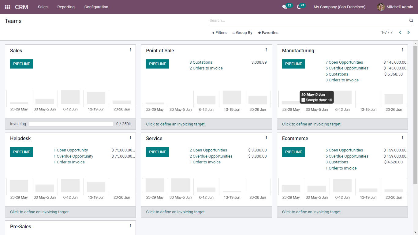 Team -Sales management odoo crm