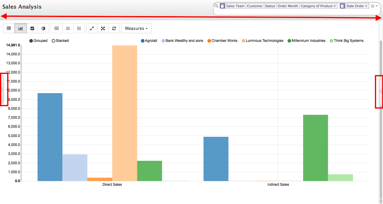 graph view of sales analysis in odoo