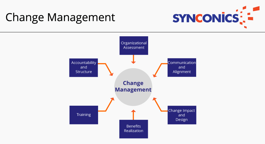 Change Management in odoo erp