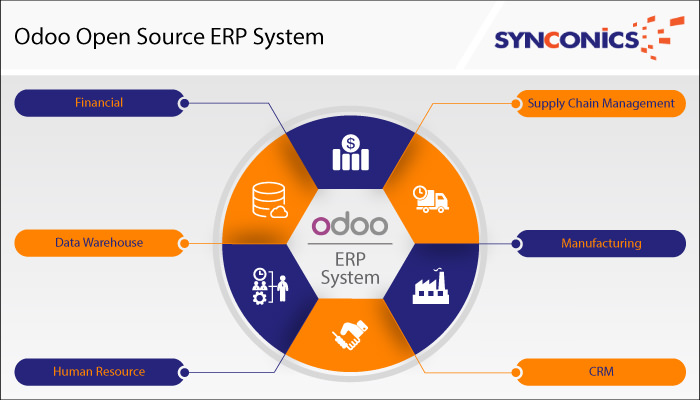 Odoo Open Source ERP System