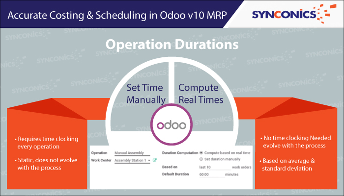 accuraheduling in mrp odoo 10te costing and sc