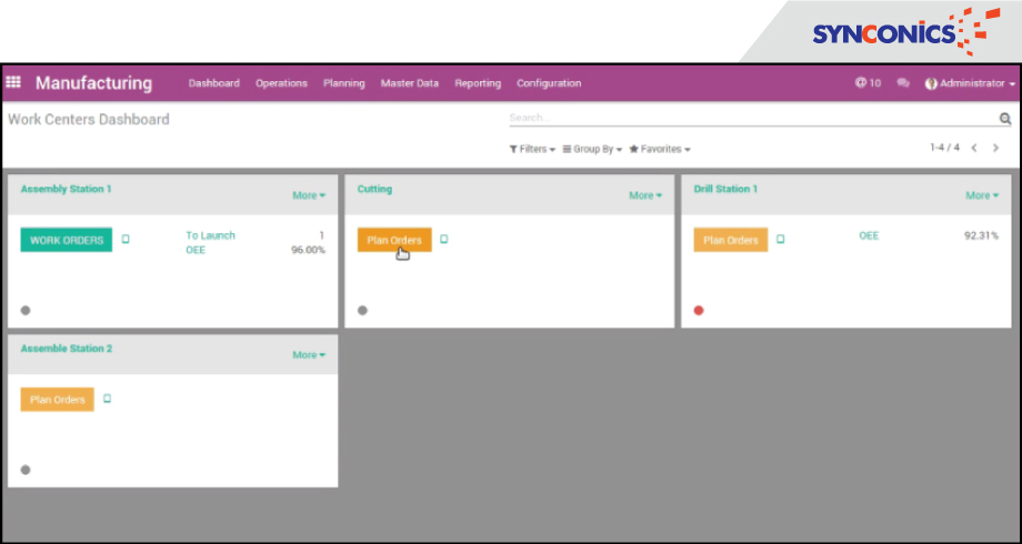 in manufacturing work centers dashboard