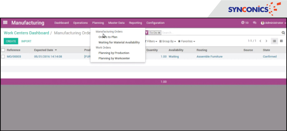 in manufacturing work centers dashboard