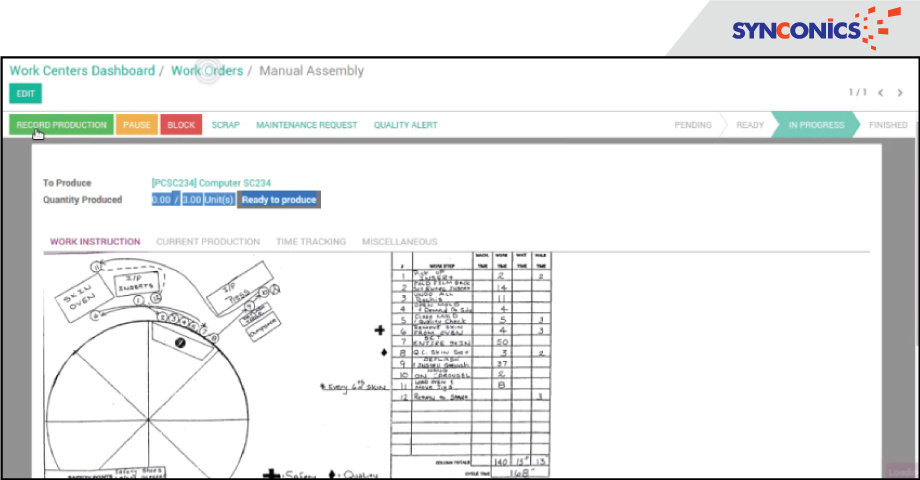 manual assembly in work centers dashboard