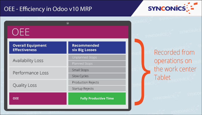 over all efficiency in odoo v10 in odoo mrp