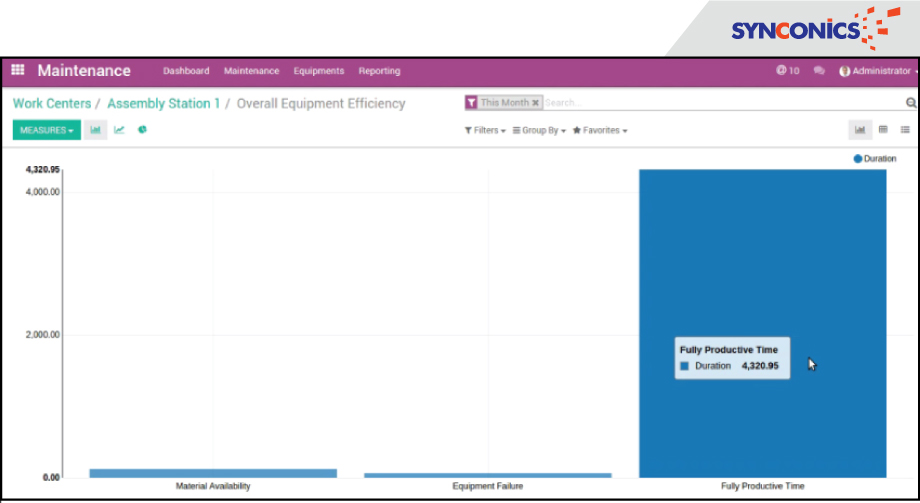 OEE Dashboard