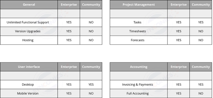 odoo 13 community vs enterprise