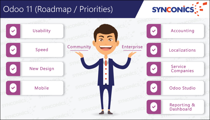 roadmap of odoo 11