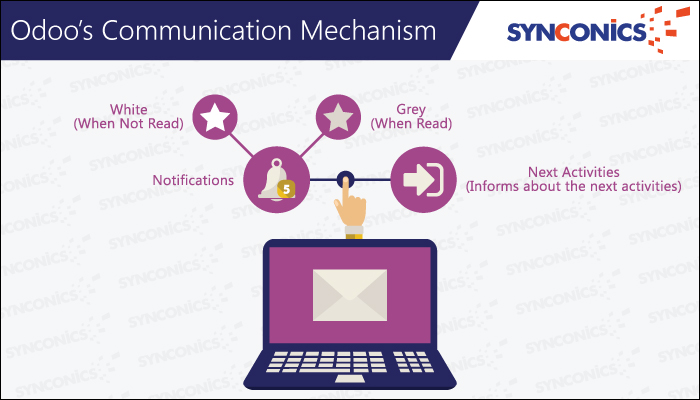 odoo's communication mechanism