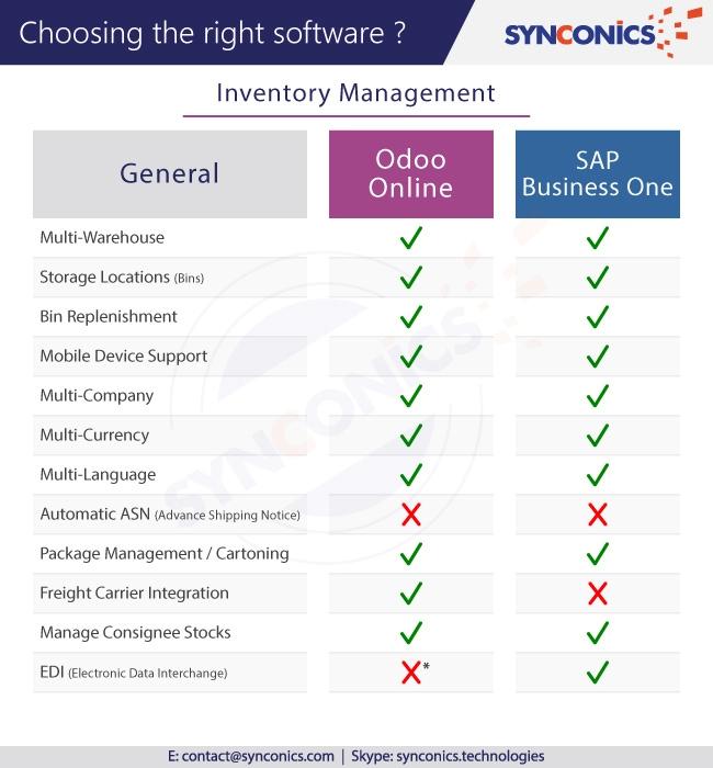 odoo vs SAP choosing right software in Inventory Management
