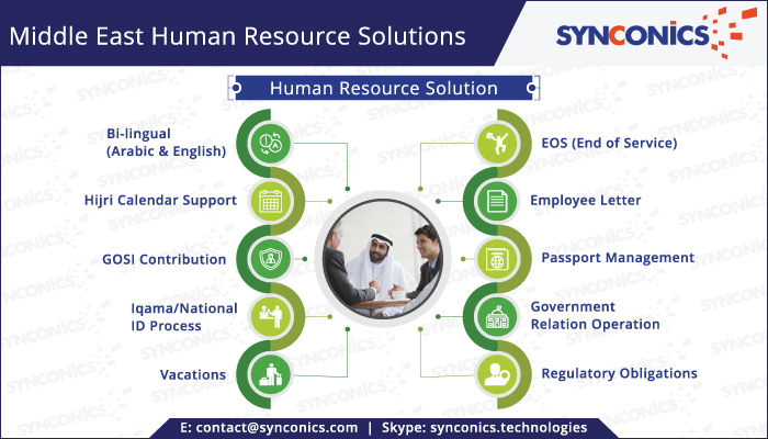 Middle East hr solutions